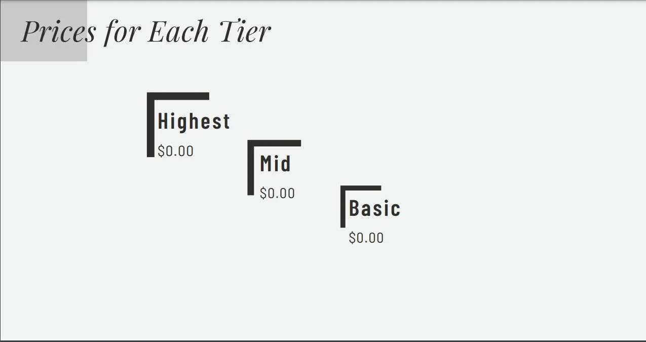 Step ladder tier list in a mimic proposal